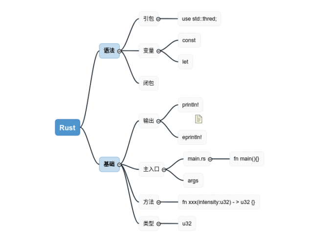 发现一个不错的思维导图VsCode插件 – 工作生活心情记忆